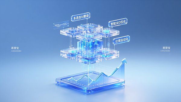 Eyingbao 企业出海营销解决方案选型指南:5类行业适配度评分表 Guide de sélection des solutions de marketing à l'exportation d'Eyingbao pour les entreprises : Tableau d'évaluation de l'adéquation pour 5 industries