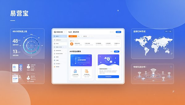 易营宝多语言外贸网站搭建:SaaS模式下48小时上线全流程图解 Construction de site Web multilingue pour le commerce extérieur avec EasyYunbao : Mise en ligne en 48 heures avec le modèle SaaS, diagramme de flux complet