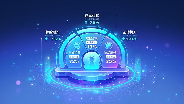 社媒运营培训有必要吗?一线操盘手亲测有效的4类能力提升模块拆解 社媒运营培训有必要吗?一线操盘手亲测有效的4类能力提升模块拆解