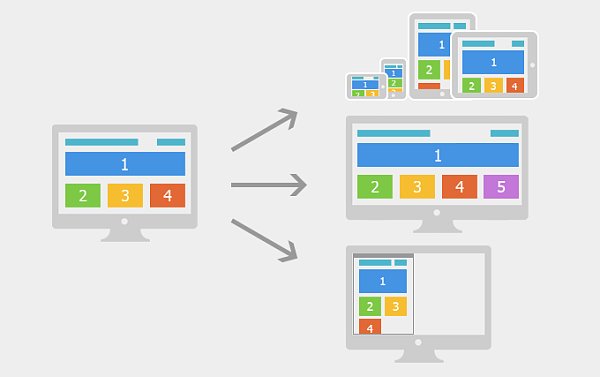 Erreurs courantes dans la conception réactive des sites web, les avez-vous commises ?