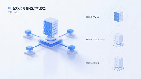 Guía práctica: ¿Cómo usar servidores globales para mejorar la velocidad de carga del sitio web?