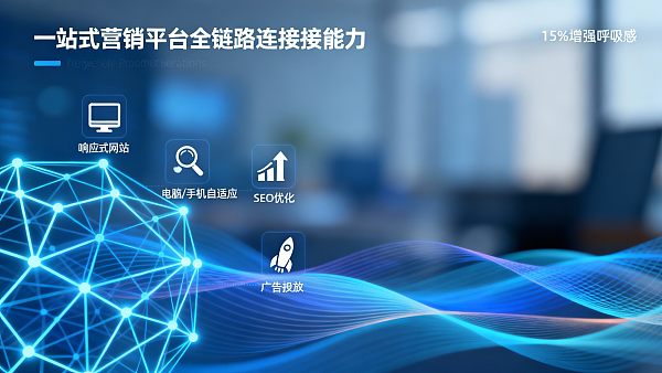 Desde construcción hasta adquisición de clientes: ¿Cómo gestionar todo el ciclo de marketing de comercio exterior con plataforma integrada?