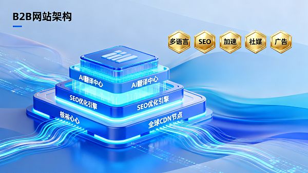 B2B 外贸营销网站建设难?5个关键功能你必须知道 ¿Es difícil crear un sitio web de marketing de comercio exterior B2B? Debes conocer estas 5 funciones clave.