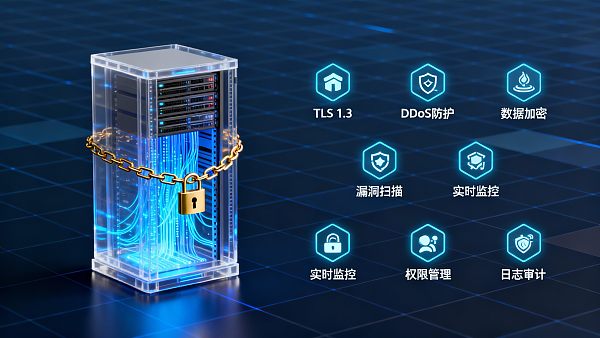 SaaS建站系统安全性对比:选型前必看的7项指标 Comparación de seguridad de sistemas de construcción SaaS: 7 indicadores clave antes de elegir