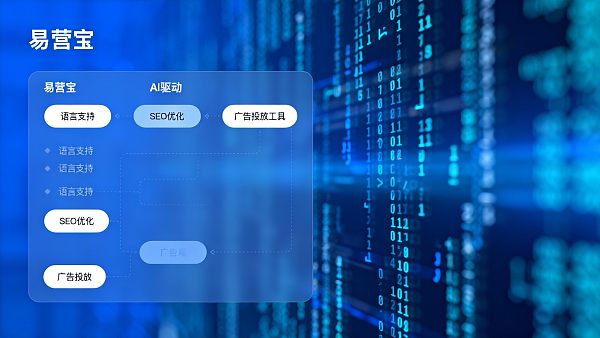 智能建站平台评测:易营宝VS竞品,谁更胜一筹? Evaluando la situación en el sitio web: Yisoubao VS Jingpin, ¿Quién gana por un margen?