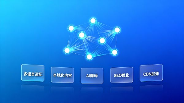 用户体验优化怎么做?2024年外贸网站必做的5项改进 ¿Cómo optimizar la experiencia del usuario? 5 mejoras imprescindibles para sitios web de comercio exterior en 2024