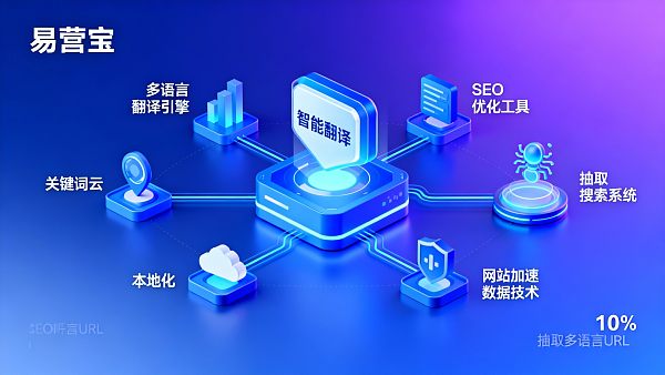Sistema de marketing multilingüe en acción: cómo garantizar la traducción, SEO y tasas de conversión localizadas en plataformas de comercio electrónico transfronterizo