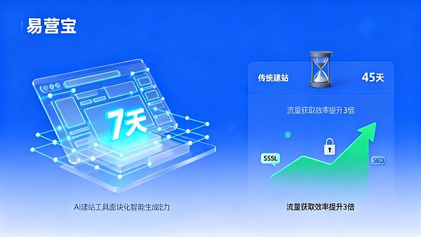 AI建站工具真的能节省时间吗?3个月使用效果对比 ¿Realmente las herramientas de construcción de sitios con IA ahorran tiempo? Comparación de resultados después de 3 meses de uso