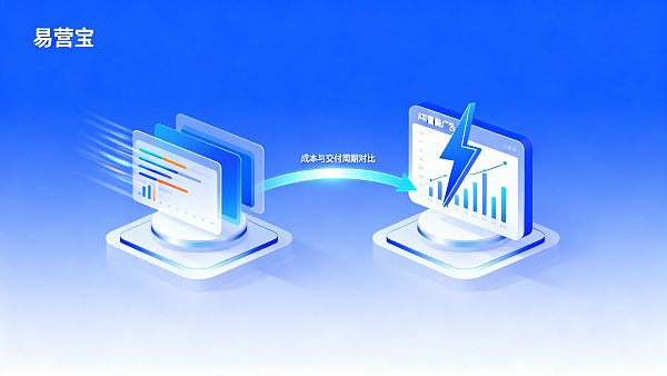 Cómo las empresas pueden mejorar el ROI en 2025 a través de soluciones de marketing digital: comparación de costos y ciclos de entrega