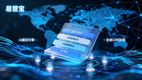 多语言营销系统选型:SaaS建站平台上的数据安全与稳定性要求 Selección del sistema de marketing multilingüe: Requisitos de seguridad y estabilidad de datos en plataformas SaaS de construcción de sitios web