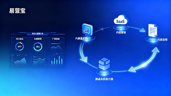 适合中小企业的低成本获客方案有哪些?对比SaaS、内容和渠道成本 ¿Qué soluciones de bajo costo para adquirir clientes son adecuadas para pequeñas y medianas empresas? Comparación de SaaS, contenido y costos de canales