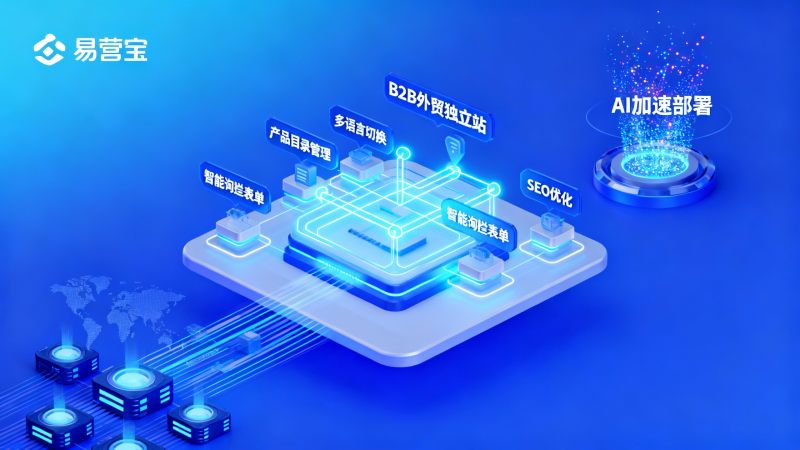 El proyecto B2B debe tener 8 módulos y prioridad