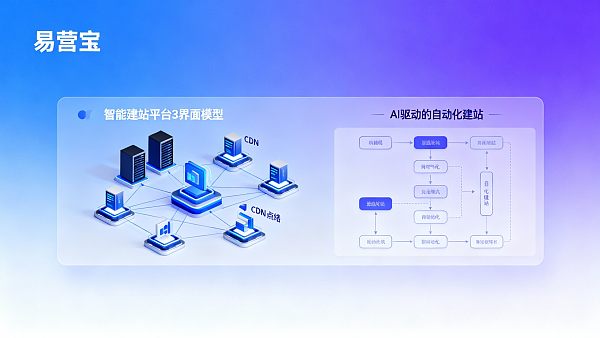 Análisis competitivo de plataformas inteligentes de creación de sitios web: comparación de la estabilidad de la cadena de suministro entre EYingbao y sus competidores