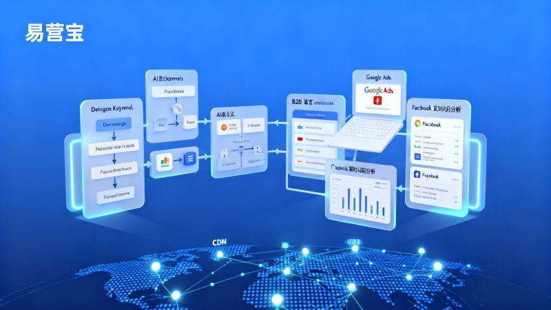 ¿Qué problemas deben tenerse en cuenta al construir un sitio web B2B de comercio exterior? Resumen de puntos comunes de vuelco para equipos novatos