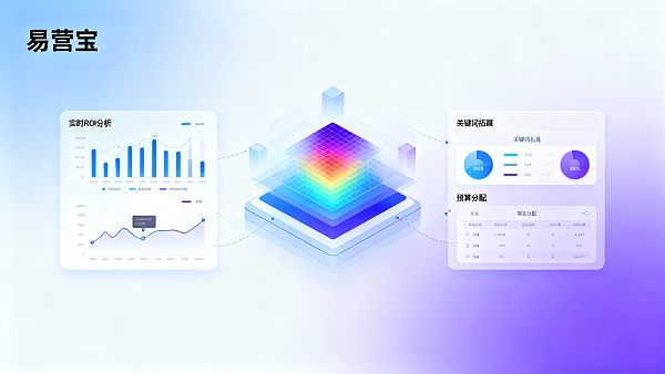 AI广告智投系统真的能提高ROI吗?通用互联网服务行业是否值得投入使用 ¿Realmente puede el sistema de publicidad inteligente con IA mejorar el ROI? ¿Vale la pena invertir en la industria de servicios de Internet general?