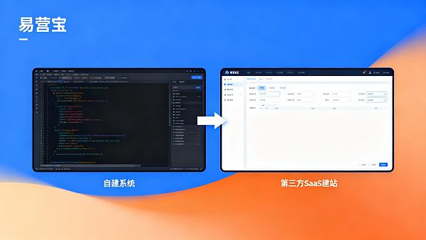 Comparación de plataformas de construcción de sitios web para comercio exterior: ¿Qué sistema es más adecuado para proyectos de exportación empresarial, uno autoconstruido o un servicio de terceros?