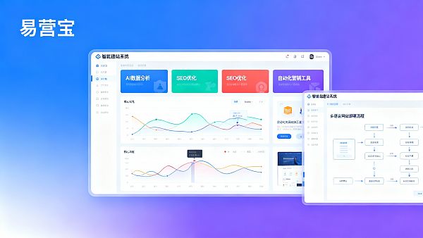 贸易外贸建站功能更新盘点:最新智能化工具如何帮助企业提升转化率 Actualización de funciones de sitios web de comercio exterior: cómo las últimas herramientas inteligentes ayudan a las empresas a mejorar las tasas de conversión