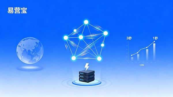 ¿Qué es la aceleración global de CDN? Un análisis de la solución para acelerar el acceso internacional a sitios web B2B