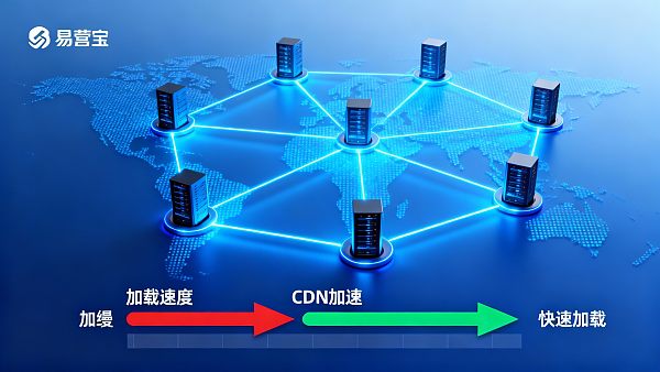¿Qué es la aceleración global de CDN? Un análisis de la solución para acelerar el acceso internacional a sitios web B2B