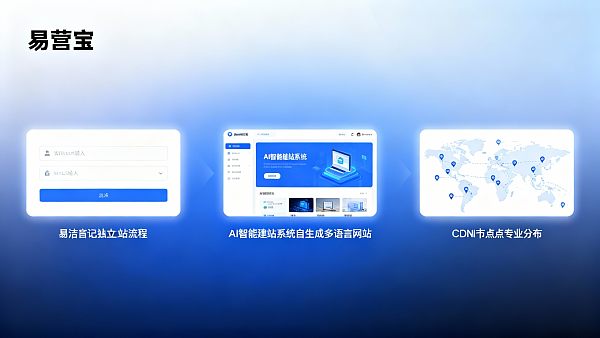 如何搭建一个外贸独立站?从选域名到上线运营的完整流程解析 ¿Cómo construir un sitio web independiente de comercio exterior? Un análisis completo del proceso desde la selección del nombre de dominio hasta la operación en línea