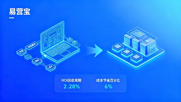 AI建站成本比传统建站高吗?从项目预算看成本结构与长期ROI回收周期 ¿Es más alto el costo de construcción de sitios web con IA que el de los sitios web tradicionales? Análisis de la estructura de costos y el período de recuperación de ROI a largo plazo desde el presupuesto del proyecto