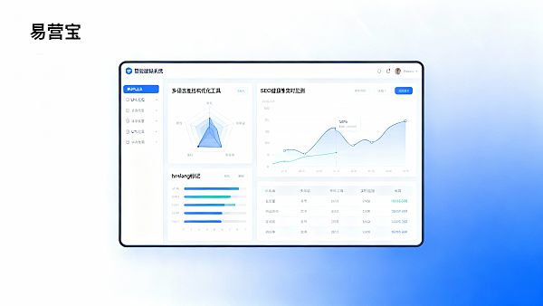 ¿Qué sistema de construcción de sitios web inteligente es mejor? ¿Vale la pena invertir en la optimización de la estructura SEO multilingüe para sitios web de comercio exterior en 2026?