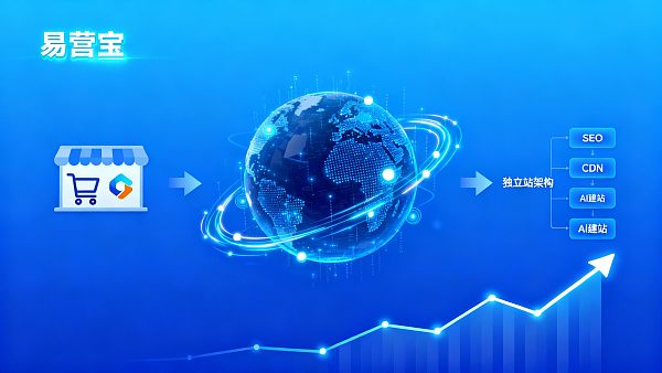 0217697434864251888091dae27cb68a8dc76ef712c2eb13a16c0_0 ¿Cuál es la diferencia entre un sitio web independiente de comercio exterior y una tienda en plataforma? ¿Cómo debe elegir una empresa la dirección estratégica a largo plazo?