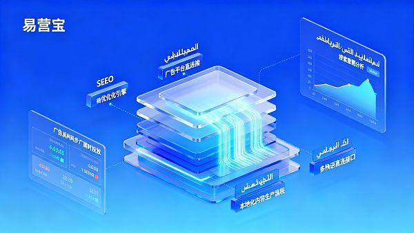 ¿Qué empresa es más profesional en la construcción de sitios web independientes en árabe? Los criterios de evaluación deben centrarse en los fundamentos de SEO multilingüe, la capacidad de conexión directa con plataformas publicitarias y los procesos de producción de contenido localizado en el extranjero.