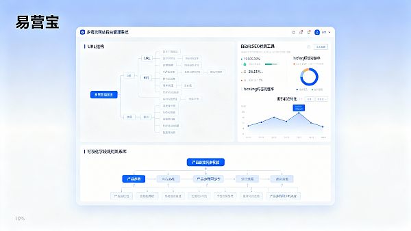 ¿Es elevado el coste de crear sitios web multilingües para el comercio internacional? Comparación de las diferencias de coste a largo plazo entre las soluciones multilingües basadas en plugins y los sistemas inteligentes de creación de sitios web en términos de mantenimiento SEO y sincronización de contenidos.