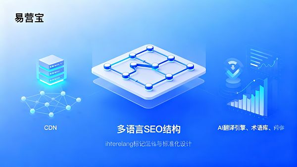 ¿Cómo se puede promocionar un sitio web independiente tras su creación para alcanzar simultáneamente los objetivos de localización de contenidos y aumento del tráfico SEO?
