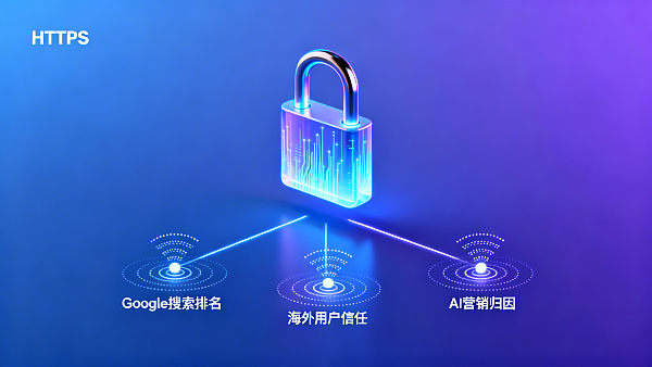 ¿Qué impacto tiene HTTPS en un sitio web? Pruebas reales de la agencia digital internacional 2024: 3 factores clave que afectan las tasas de conversión internacional y la puntuación de confianza de Google