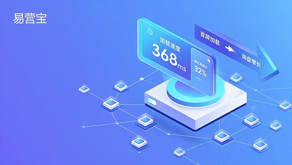 外贸建站后如何提升转化率?从落地页加载速度到询盘表单优化的5个可量化改进点 ¿Cómo mejorar la tasa de conversión después de construir un sitio web de comercio exterior? 5 puntos cuantificables de mejora: velocidad de carga de la página de destino, formularios de consulta optimizados.
