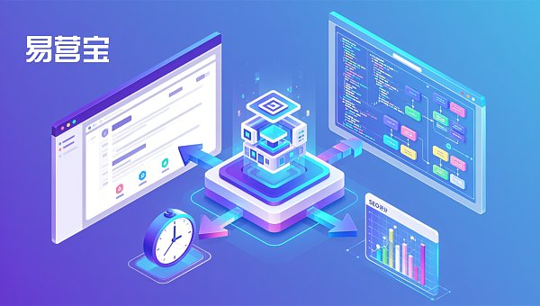 ¿Las empresas de comercio exterior eligen construcción de sitios web inteligentes o desarrollo personalizado? Desglose tridimensional de costos, plazos y efectos SEO