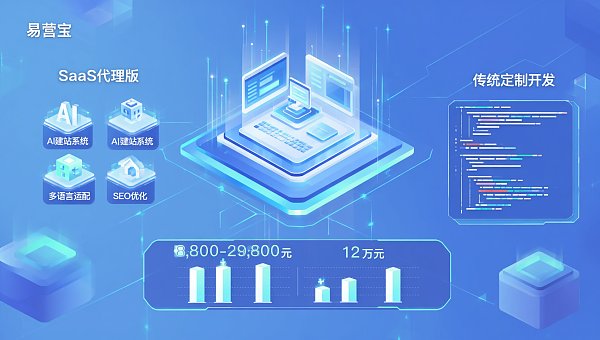 ¿Cuánto cuesta generalmente un sitio web con IA? Análisis comparativo de costos entre la versión de agente SaaS y el desarrollo personalizado en 2024
