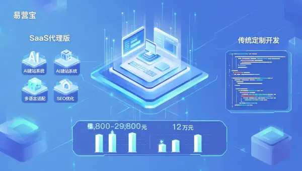 ¿Cuánto cuesta generalmente un sitio web con IA? Análisis comparativo de costos entre la versión de agente SaaS y el desarrollo personalizado en 2024