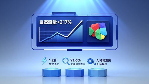 Yandex SEO优化公司哪家性价比高?2026真实案例:俄语区金融客户3个月自然流量提升217%路径复盘 ¿Qué empresa de optimización SEO de Yandex ofrece la mejor relación calidad-precio? 2026 Caso práctico real: un cliente financiero de habla rusa logra un crecimiento del tráfico orgánico del 217 % en 3 meses Análisis de la trayectoria