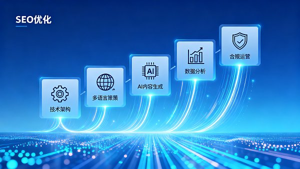 Sitio web independiente de comercio exterior de Shanghái: cinco pasos clave para la optimización SEO