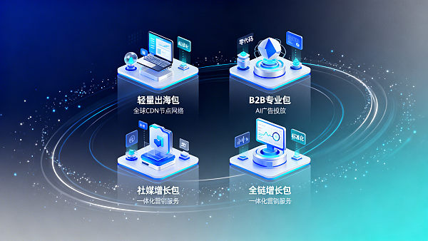 建站代理需要技术吗解决方案:非技术人员也能交付的4类标准化服务包 ¿Se necesitan conocimientos técnicos para gestionar una agencia web? Solución: cuatro paquetes de servicios estandarizados que pueden ser prestados por personal sin conocimientos técnicos.
