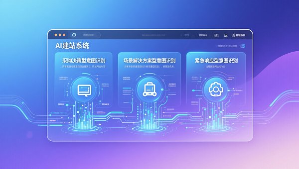 外贸网站转化率提升底层逻辑:不是流量少,而是3类访客意图未被AI识别|AI 建站学院 La lógica subyacente de la mejora de las tasas de conversión de los sitios web de comercio exterior: no se trata del bajo tráfico, sino de tres tipos de intenciones de los visitantes que la IA no reconoce|AI Website Building Academy