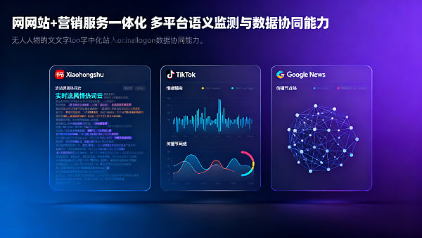 ¿Qué monitorea exactamente la monitorización de sentimiento en los servicios de mejora de reputación de marca? Puntos clave de captura en Xiaohongshu+TikTok+Google News en 2026 ¿Qué monitorea exactamente la monitorización de sentimiento en los servicios de mejora de reputación de marca? Puntos clave de captura en Xiaohongshu+TikTok+Google News en 2026