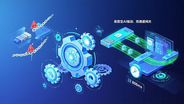 数字营销SaaS定制避坑指南:2026年企业常踩的4类API对接失效场景与替代方案 Guía de evitación de errores para SaaS de marketing digital personalizado: 4 escenarios de fallos en la conexión API que las empresas enfrentarán en 2026 y soluciones alternativas
