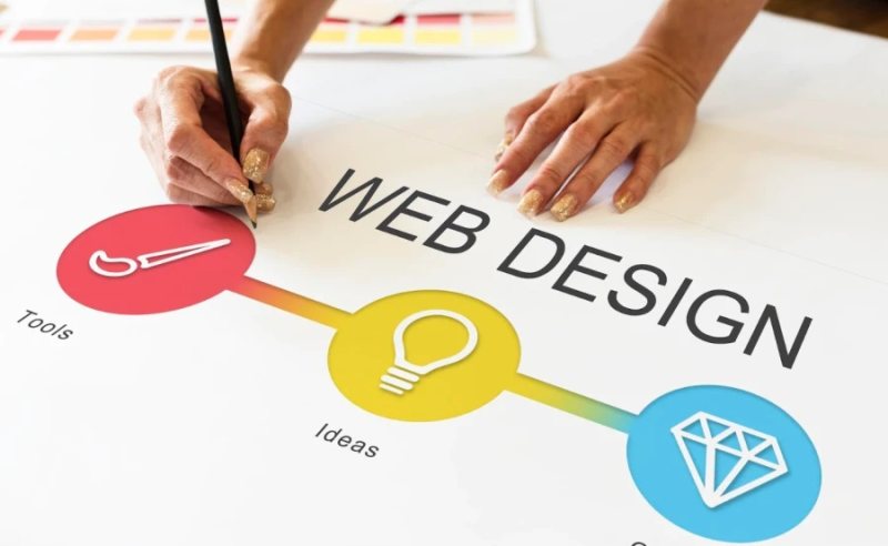 Cuatro cosas que no sabes al construir un sitio web de comercio exterior