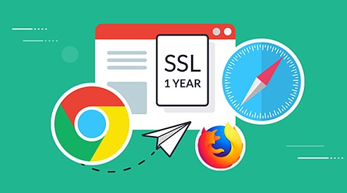 SSL.png Nueva estrategia para marcas en el extranjero: marketing preciso y diseño web, atrayendo a la generación Z