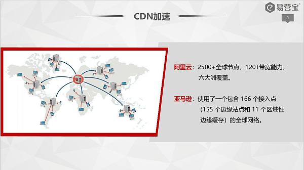 CDN加速.jpg Estrategia para mejorar la UX en sitios de comercio exterior: optimización integral de la experiencia del usuario