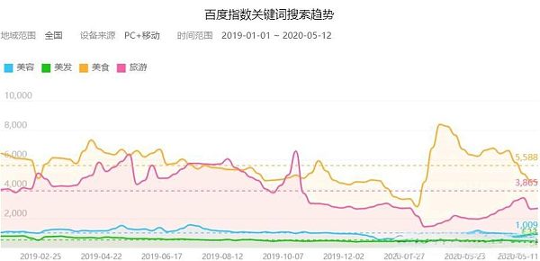 百度指数关键词趋势.jpg Website-Pflegegeheimnisse: Präzise Keyword- und interne Link-Strategien für hochtraffikstarke Unternehmenswebsites