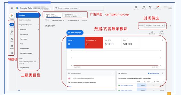 [Umfassende Exportmarkenstrategien: Tiefgehende Analyse der kombinierten Anwendung von Google Ads, GA4, GTM und GMC]