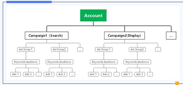 [Umfassende Exportmarkenstrategien: Tiefgehende Analyse der kombinierten Anwendung von Google Ads, GA4, GTM und GMC]