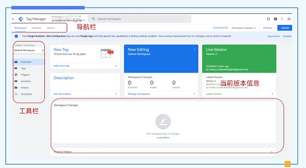 [Umfassende Exportmarkenstrategien: Tiefgehende Analyse der kombinierten Anwendung von Google Ads, GA4, GTM und GMC]