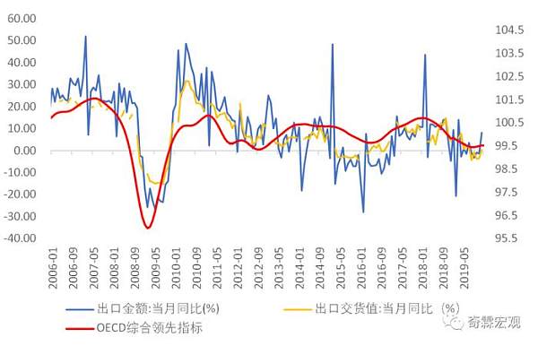 1733801236724948689581473792.png 贸易分析:海外消费比生产恢复得更快中国出口增速依然有支撑_手机新浪网