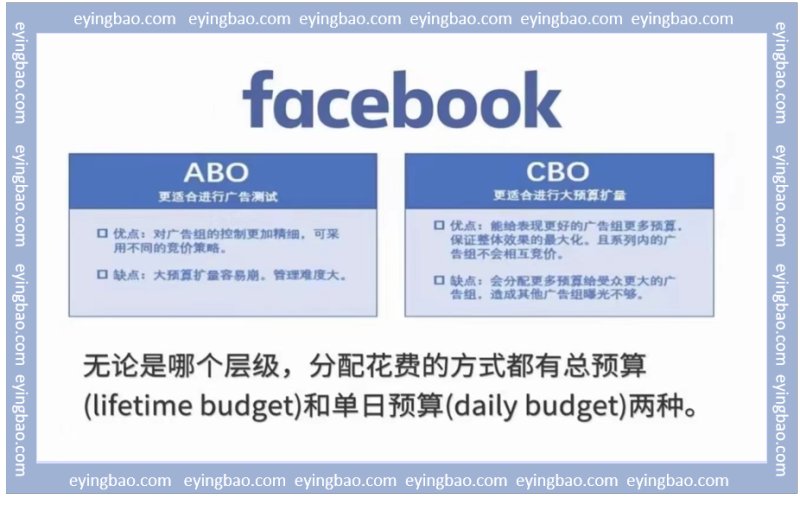 Wird Ihr Werbebudget durch Algorithmen verschwendet? Wie kann eine Kombination aus CBO- und ABO-Strategien hochwertige Kundengruppen präzise ansprechen?